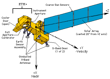 Diagram of Landsat 7